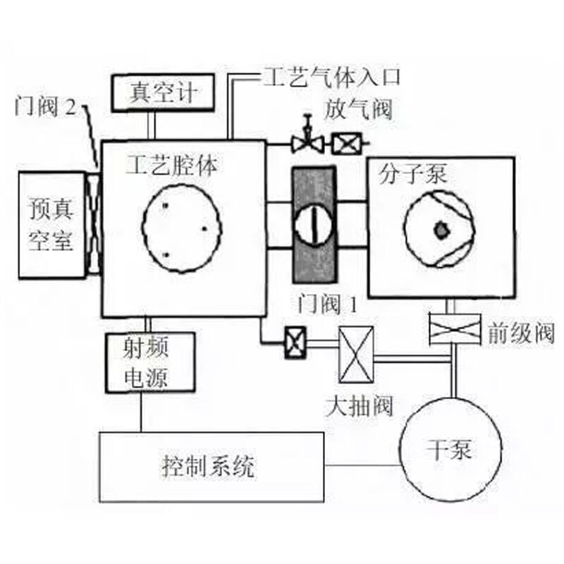 離子納米聯(lián)合物涂層分布器